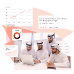 We Help Saudi Brands to Boost Sales with CRO Services