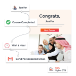 Boost Sales with Saudi’s Most Trusted Email Marketing Automation Services