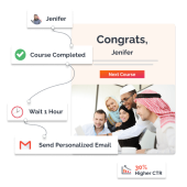 Email Marketing Automation Services